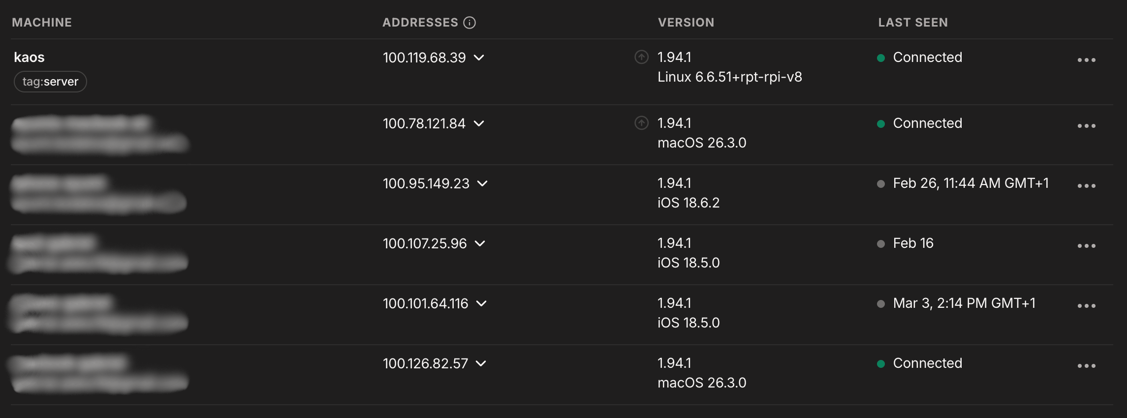 Machines connected to Tailnet