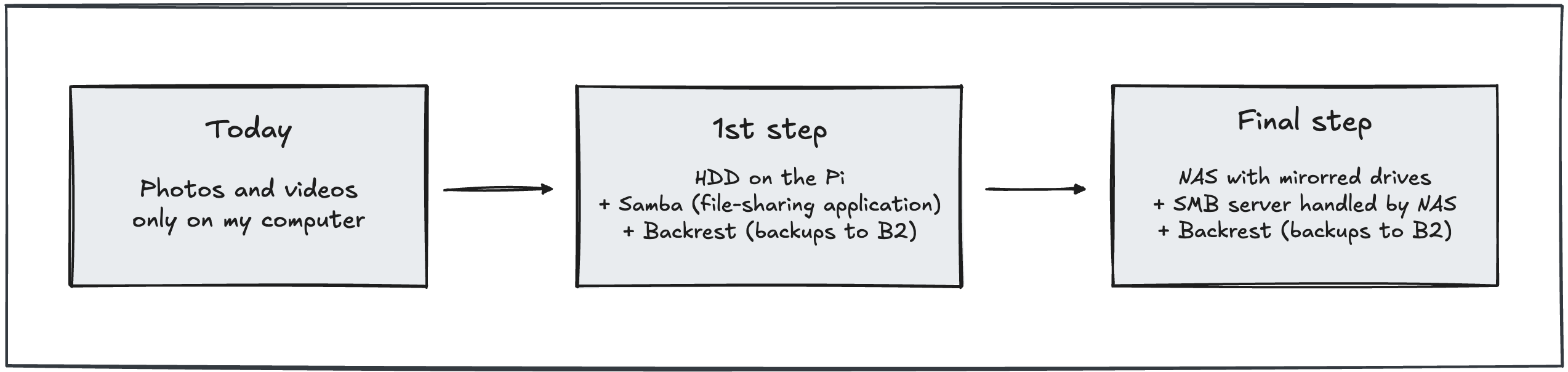 roadmap